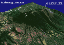 Visualização em 3D