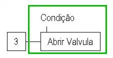 Acção condicional de um Grafcet.