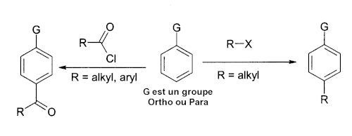 Équations-bilans des deux étapes d'une alkylation de Friedel-Crafts.