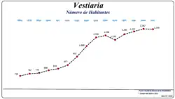 Evolução da População (1864 / 2011)