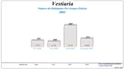 Grupos Etários (2001 e 2011)