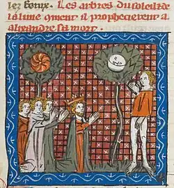 A Árvore Seca com a Fênix, ladeada pelas Árvores do Sol e da Lua. Rouen, 1444–1445.