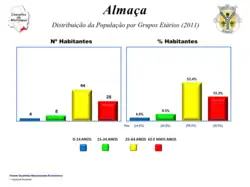 Evolução da População 1864 / 2011