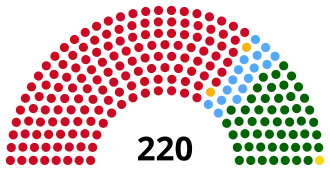 Eleições gerais de Angola de 2017