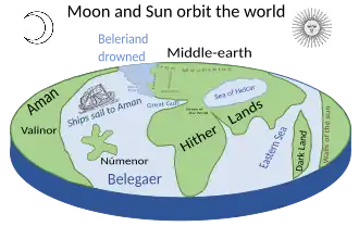 Mapa de Arda na Segunda Era, mostrando Númenor no Grande Mar, Belegaer, entre Aman e a Terra Média.