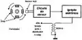 Circuito sem contatos, substituindo o platinado. Num carro, por exemplo, um sensor magnético mede com precisão a rotação do motor fazendo o acionamento das velas.