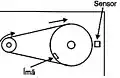 Usando sensor para medir a rotação de uma polia de uma máquina. Numa máquina industrial um sensor magnético preso a uma engrenagem permite medir com precisão rotação e controlá-la com a ajuda de circuitos eletrônicos externos.