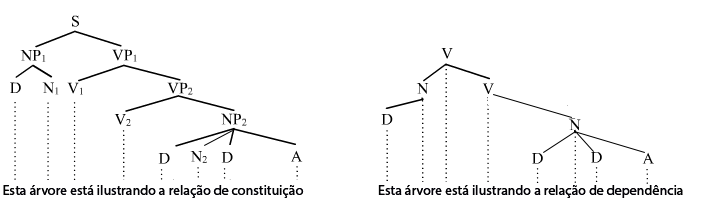 ArvoresIlustrandoRelacoes(PSG)