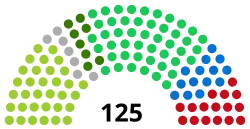 Eleições parlamentares no Turcomenistão em 2013