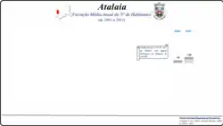 Variação da População 1864 / 2011