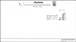 Variação da População 1864 / 2011