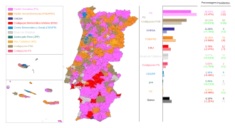 Eleições autárquicas portuguesas de 2025