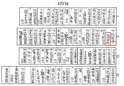 Transcrição do comprimido BM 17751, com a palavra "Melua" (𒈨𒈛𒄩𒆠 ). A&nbsp;coluna II continua a coluna I no reverso.