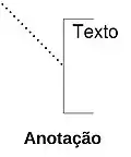 Anotação[14]