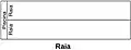 Raia[12]