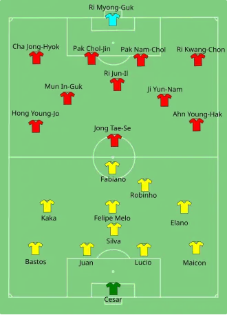 Brasil x Coreia do Norte