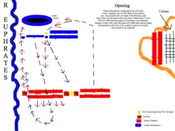 First phase of battle
