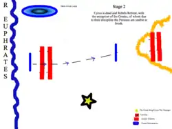 Second phase of battle