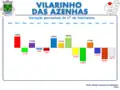 Variação da População 1864 / 2011