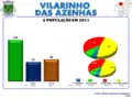A População em 2011