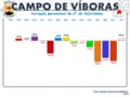 Variação da População 1864 / 2011