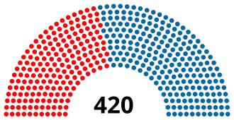 Eleições gerais no Brasil em 1978
