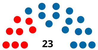 Eleições gerais no Brasil em 1978