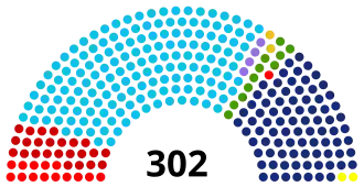 Eleições gerais no Brasil em 1947