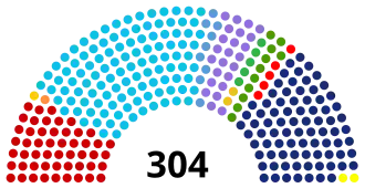 Eleições gerais no Brasil em 1950