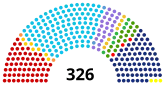 Eleições gerais no Brasil em 1958