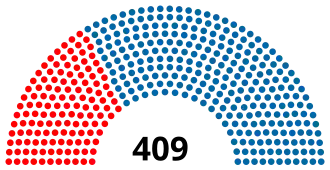 Eleições gerais no Brasil em 1966