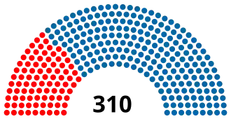Eleições gerais no Brasil em 1970