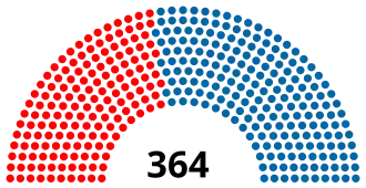 Eleições gerais no Brasil em 1974