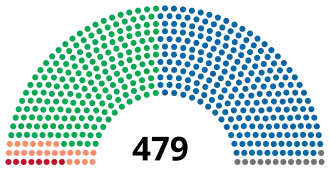 Eleições gerais no Brasil em 1982