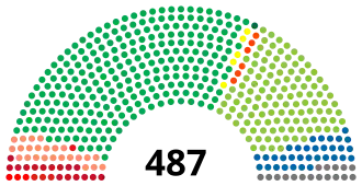 Eleições gerais no Brasil em 1986