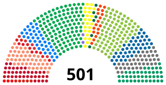Eleições gerais no Brasil em 1990