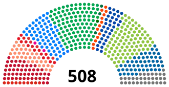 Eleições gerais no Brasil em 1994