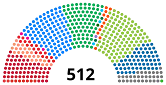 Eleições gerais no Brasil em 1998
