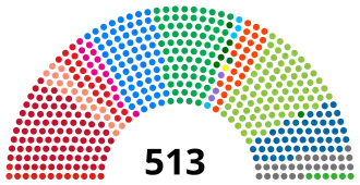 Eleições gerais no Brasil em 2002