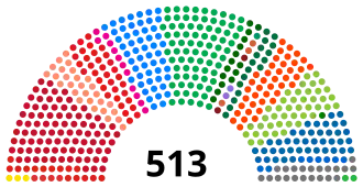 Eleições gerais no Brasil em 2010