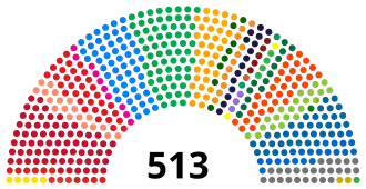 Eleições gerais no Brasil em 2014