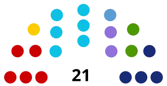 Eleições gerais no Brasil em 1950