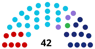 Eleições gerais no Brasil em 1954