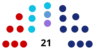 Eleições gerais no Brasil em 1958