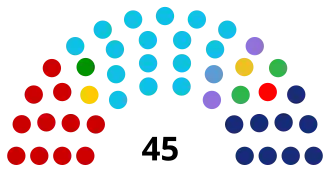 Eleições gerais no Brasil em 1962