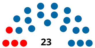 Eleições gerais no Brasil em 1966
