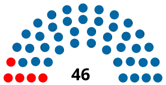 Eleições gerais no Brasil em 1970