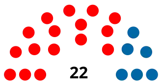 Eleições gerais no Brasil em 1974