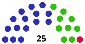 Eleições gerais no Brasil em 1982