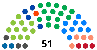 Eleições gerais no Brasil em 1994